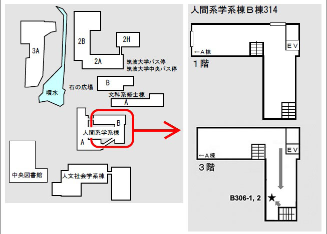 実験室へのアクセス